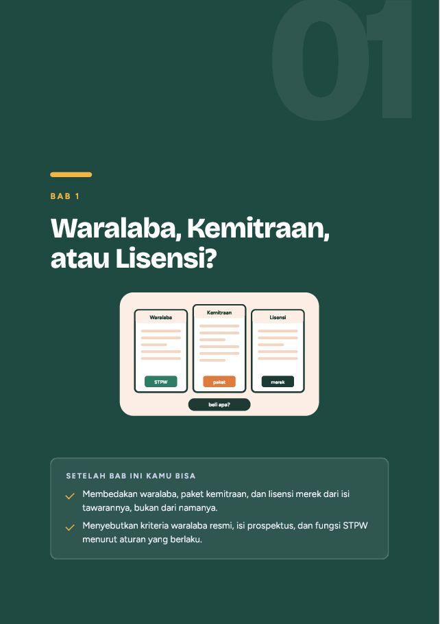 Contoh halaman Cek Dulu Sebelum Beli Franchise dan Kemitraan