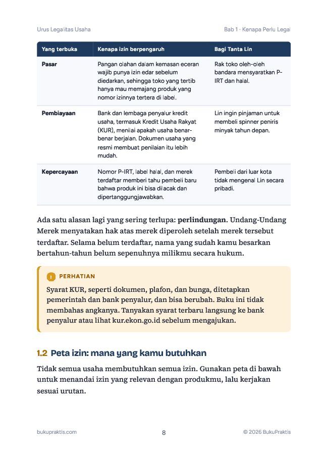 Contoh halaman Urus Legalitas Usaha: NIB, PIRT, Halal, dan Merek