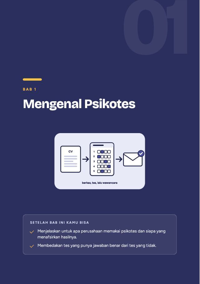 Contoh halaman Lolos Psikotes Kerja