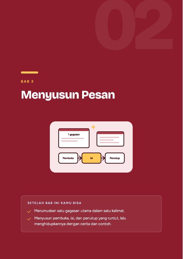Contoh halaman Public Speaking dan Presentasi Tanpa Grogi