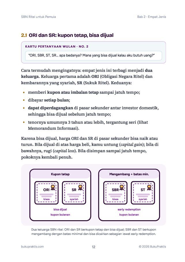 Contoh halaman SBN Ritel untuk Pemula: ORI, SBR, ST, dan Sukuk